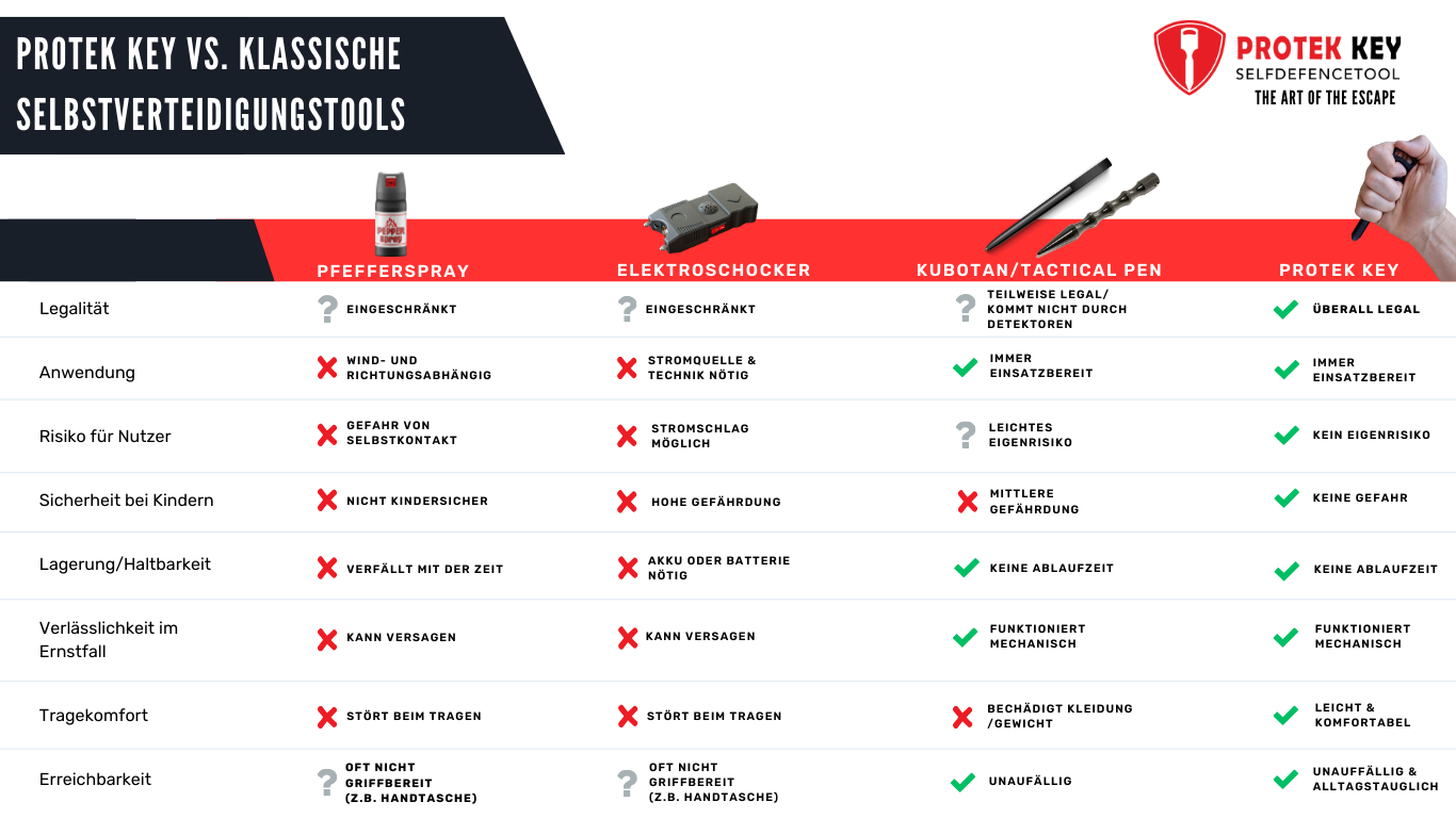 ProtekKey_Elektroschocker_Pfefferspray